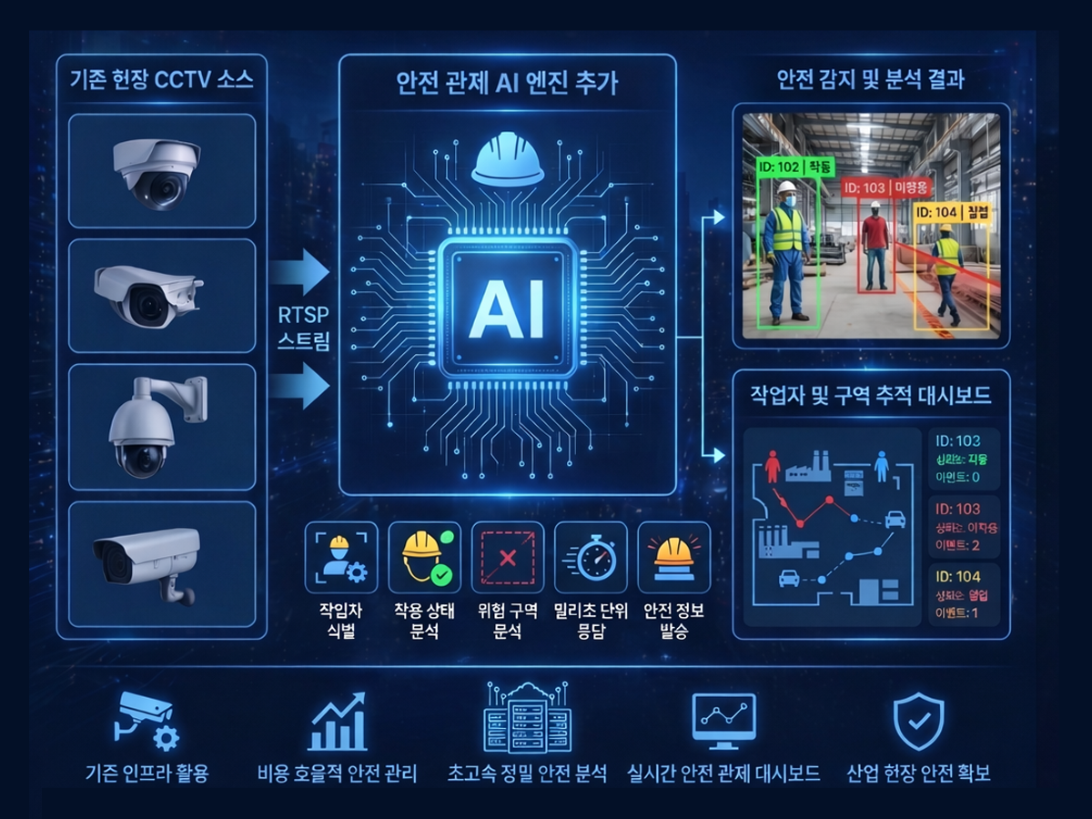 산업 안전 객체 탐지