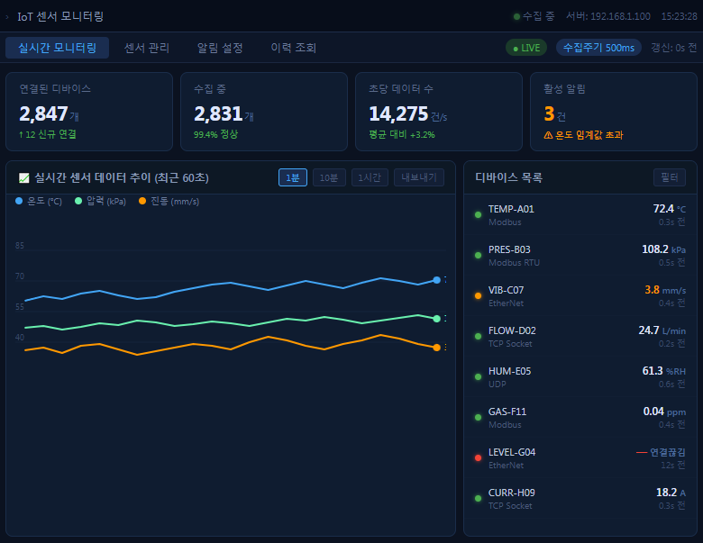 IoT 센서 실시간 모니터링