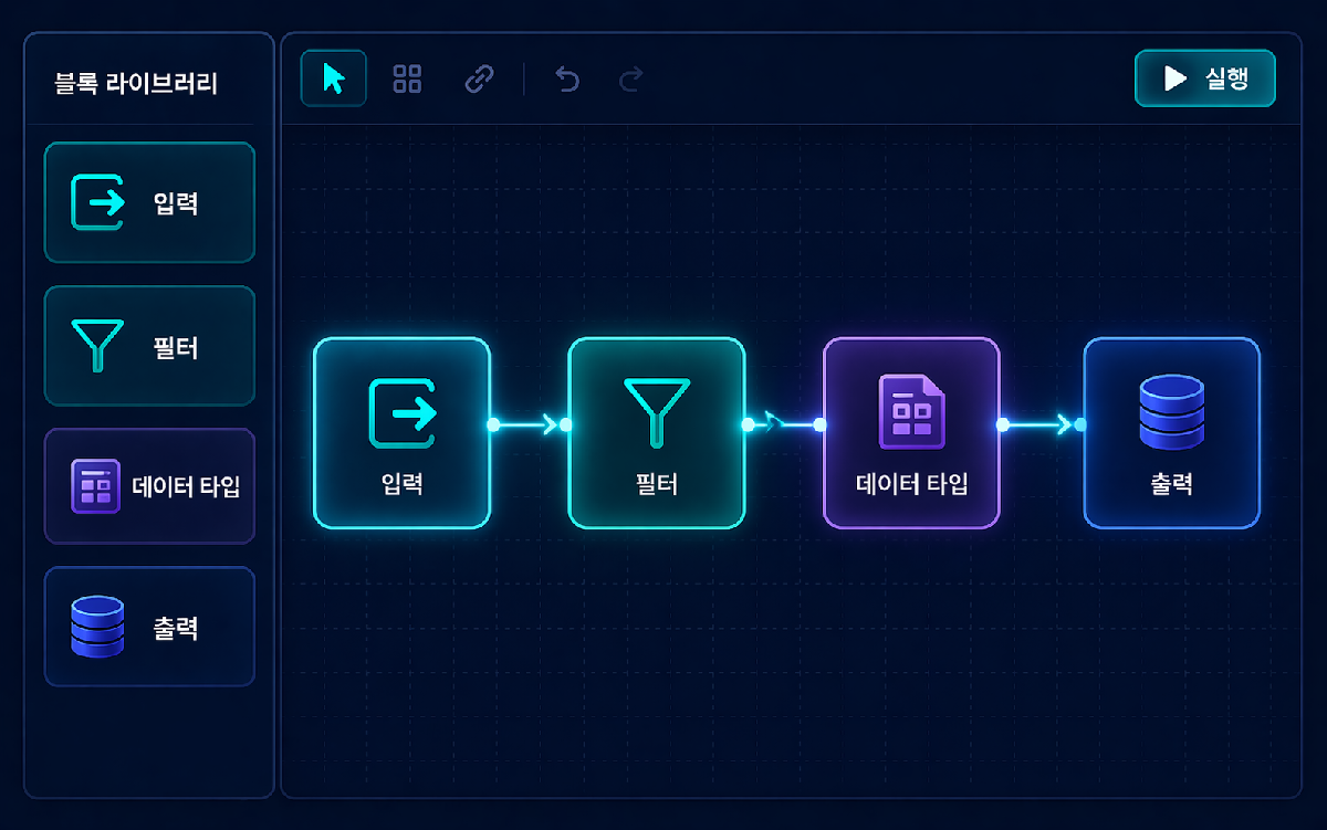 드래그앤드롭 파이프라인 빌더