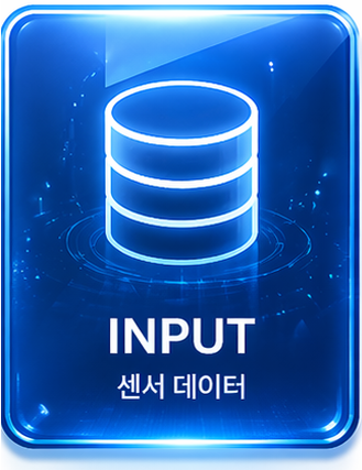 INPUT — 센서 데이터 입력층