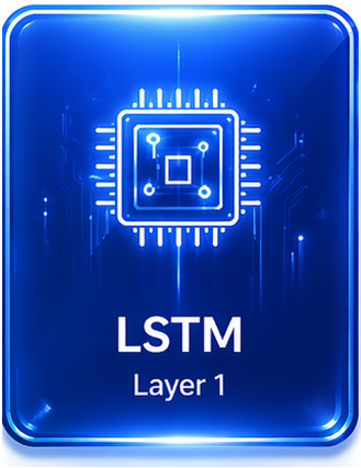 LSTM Layer 1