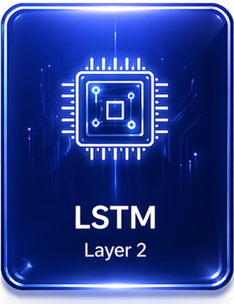 LSTM Layer 2