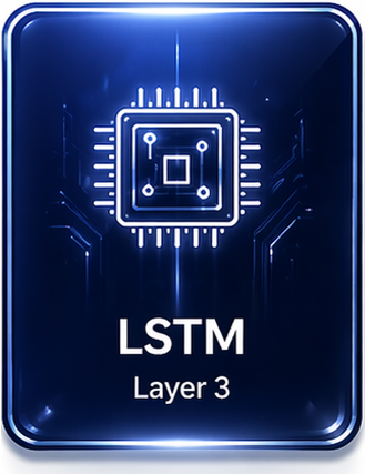 LSTM Layer 3