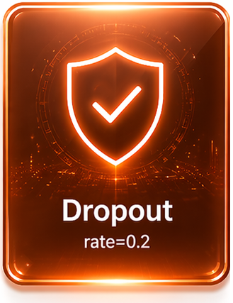 Dropout — 과적합 방지 rate=0.2