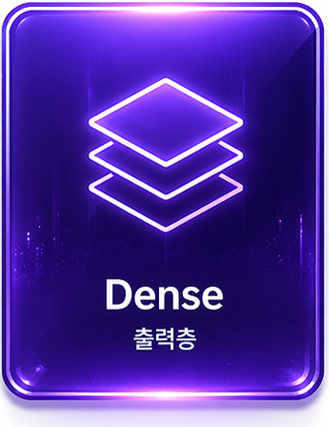 Dense — 출력층