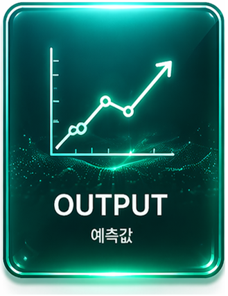 OUTPUT — 예측값 출력