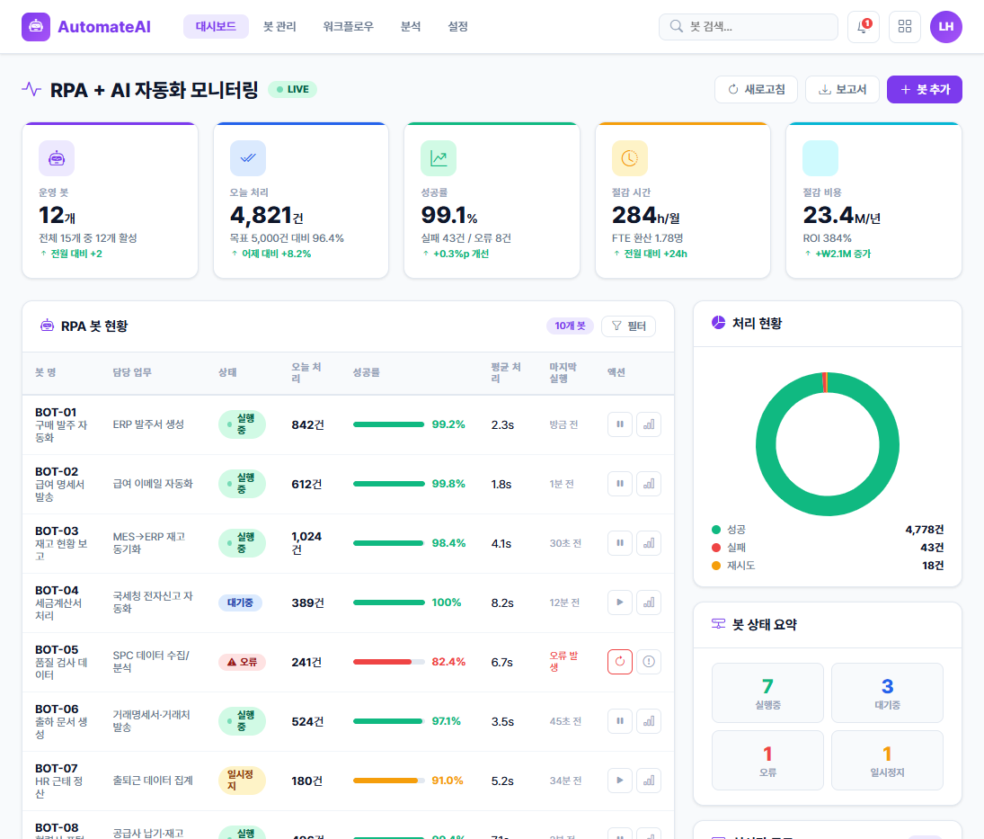 RPA 모니터링 대시보드