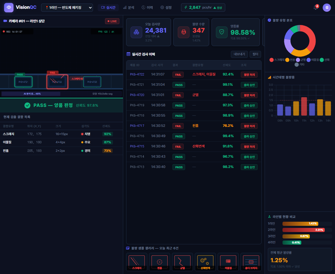 불량품 탐지 시스템