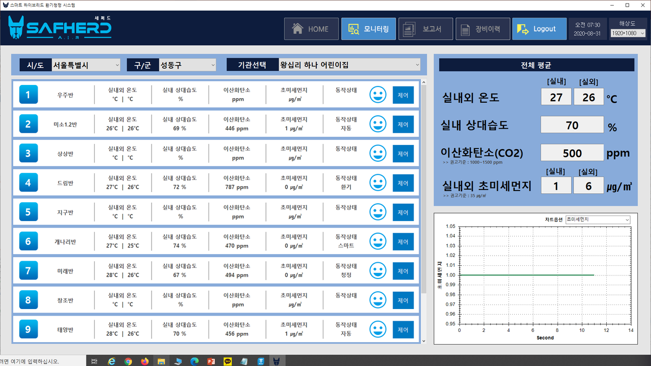 스마트 공기청정 시스템
